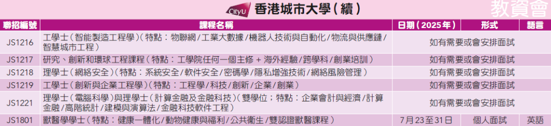 DSE 2025｜JUPAS课程面试一览！如何准备？