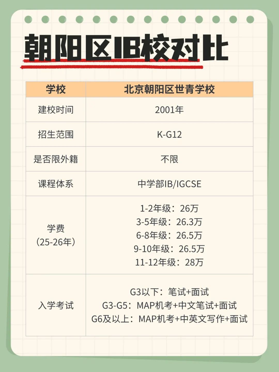 朝阳区Top3三大IB校对比，世青、乐成、京西怎么选？
