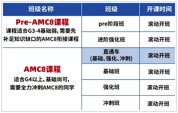 AMC8数学竞赛对上海小升初择校的影响有多大？看看具体案例分析......
