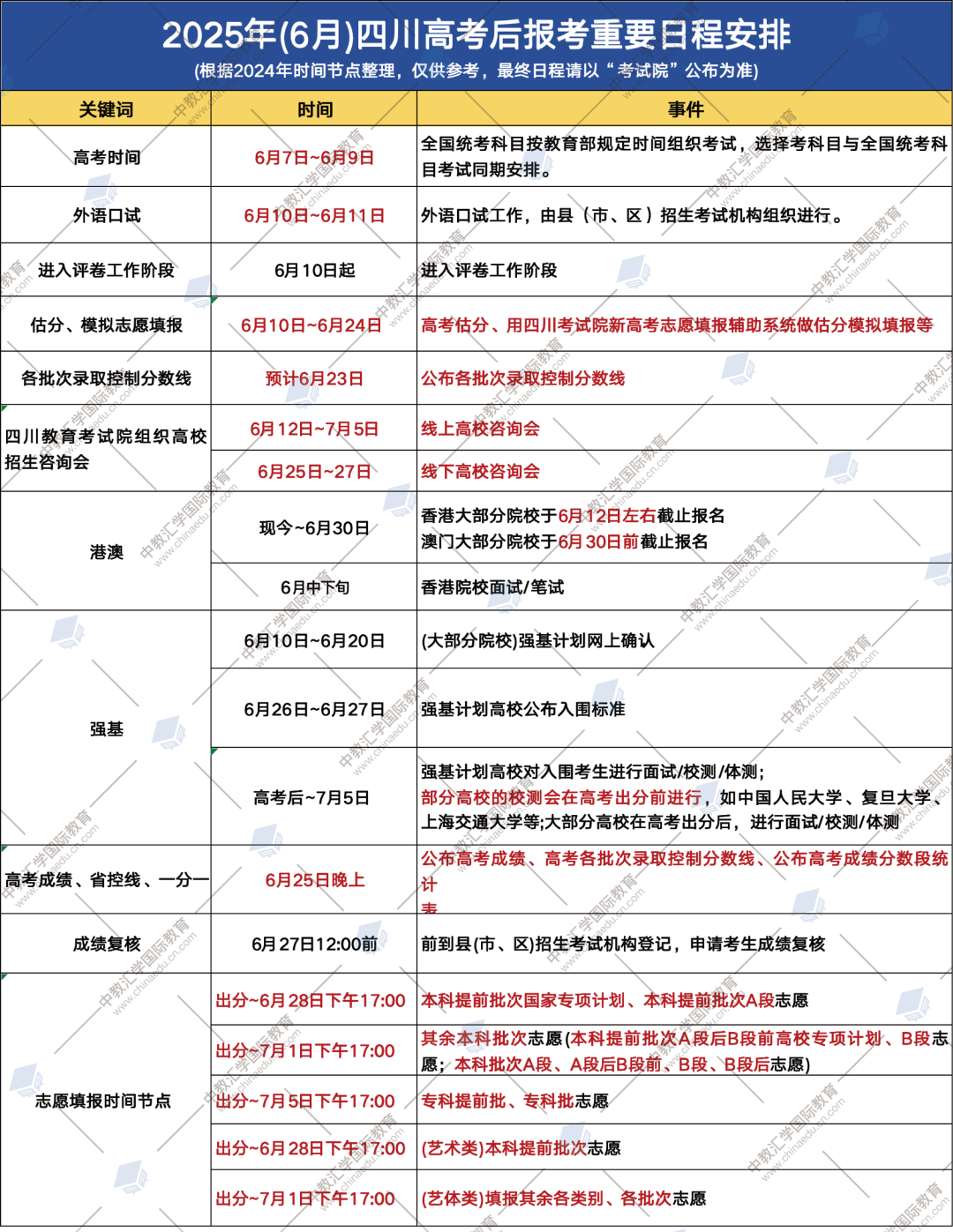2025年四川高考后报考重要日程安排