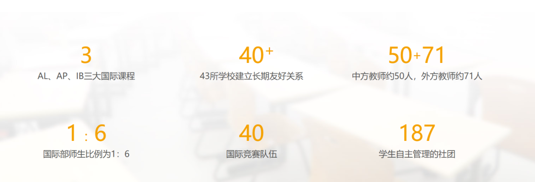 北京十一学校国际部课程体系设置&过往六年录取数据详解！