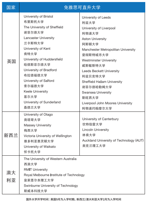 上海中外合作办学 | 2025年华东政法大学1+3/2+2国际本科招生简章！