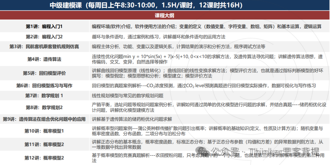 美本申请？别浪费你的学霸属性！HiMCM数学建模竞赛推荐！himcm暑期备赛进行中