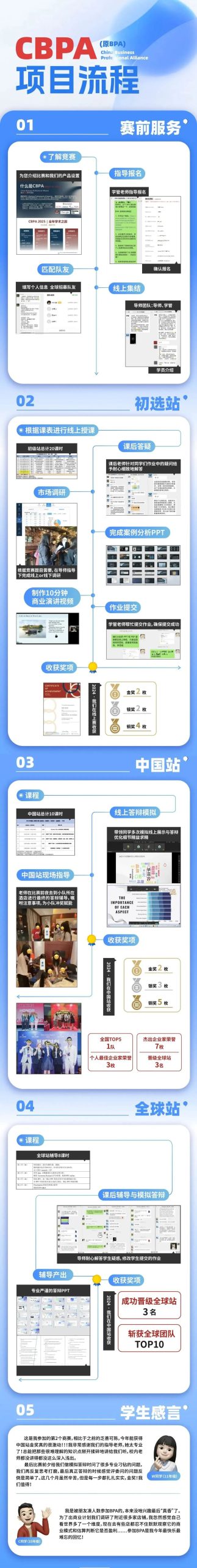 美国商赛巨头BPA竞赛晋级规则是怎样的？一文了解竞赛报名方式，竞赛流程和组别类型！附BPA备赛资料！