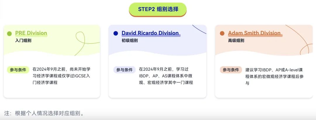 NEC全美经济学挑战赛适合哪些同学参加？