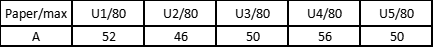 ALevel 物理考情解析：分数线 + 题型风格全对比，选对赛道太重要！