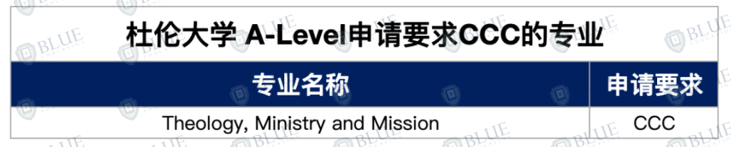 英本申请5个志愿怎么填？这些专业最好申请！