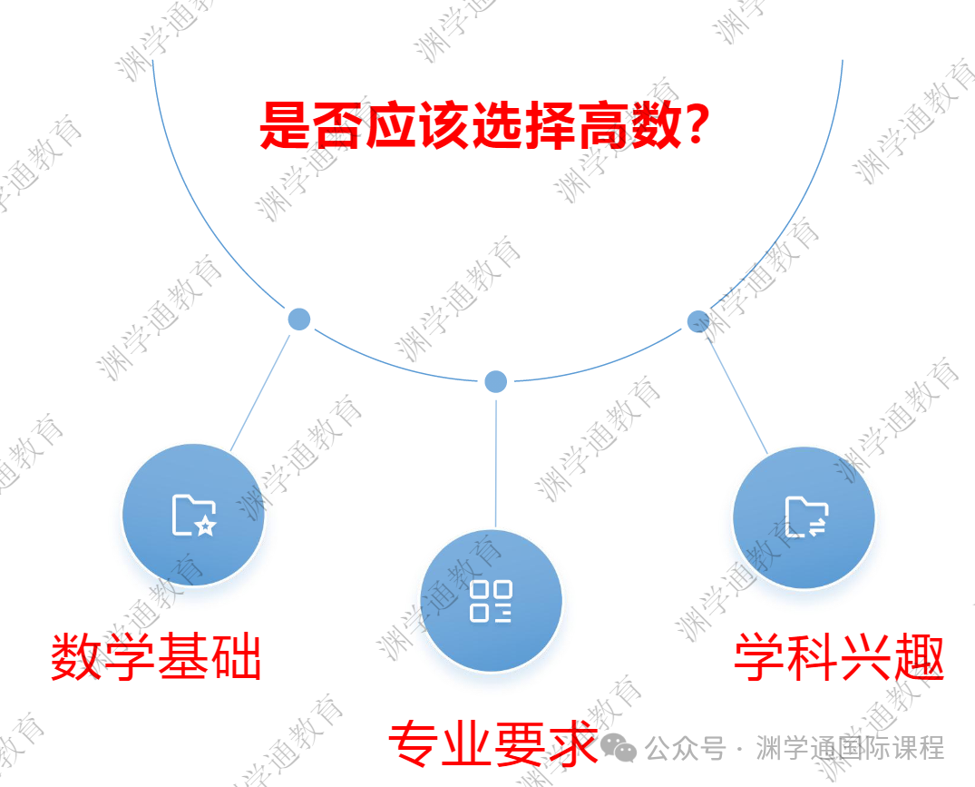 刚刚！CIE官方最新回应：2025年中国大陆试卷分数线设定两大标准！