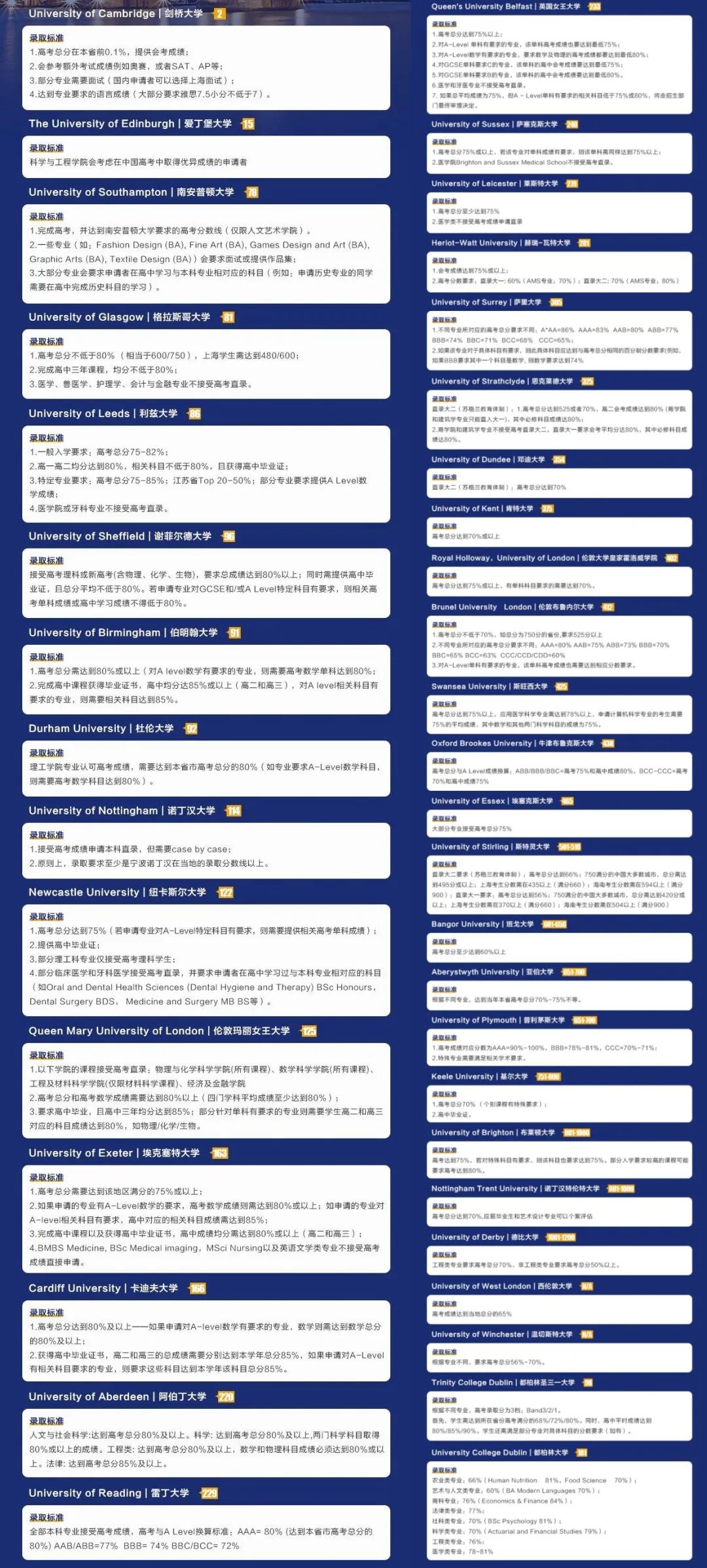 超全方案 | 高考后还可以留学美国、英国、加拿大、澳大利亚、新加坡、香港！