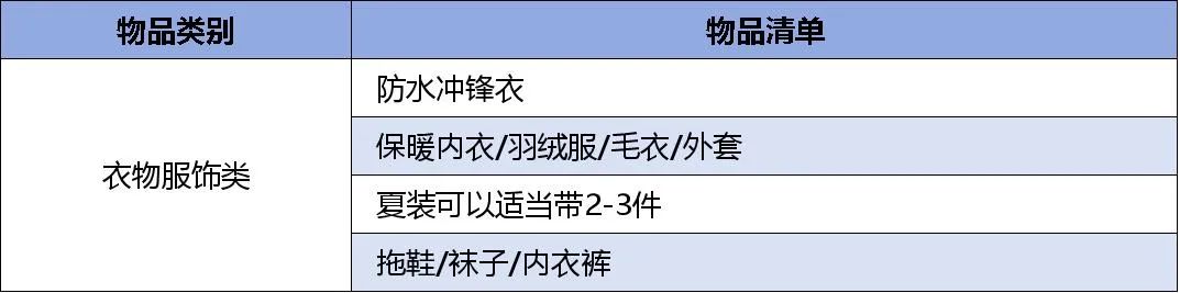 25Fall英国留学：行李别乱带，详细攻略来喽！