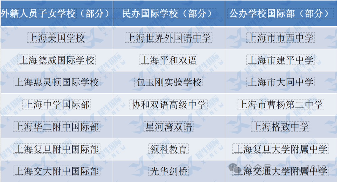 AMC8数学竞赛能助力上海小升初择校吗？一文读懂为什么魔都牛娃都在卷AMC8？
