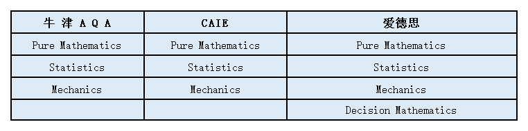 超全的ALEVEL数学备考攻略！附ALEVEL数学资料包和课程介绍！
