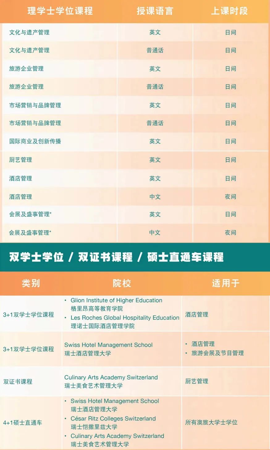 2025高考后想冲澳门本科！超全澳洲六大高校内地本科申请攻略！