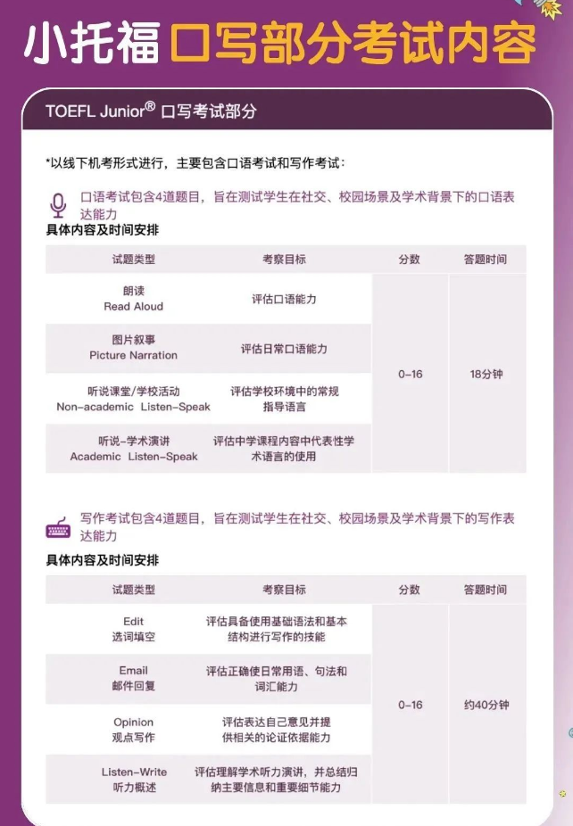 小托福850分难度水平分析！附上海暑期小托福培训课程