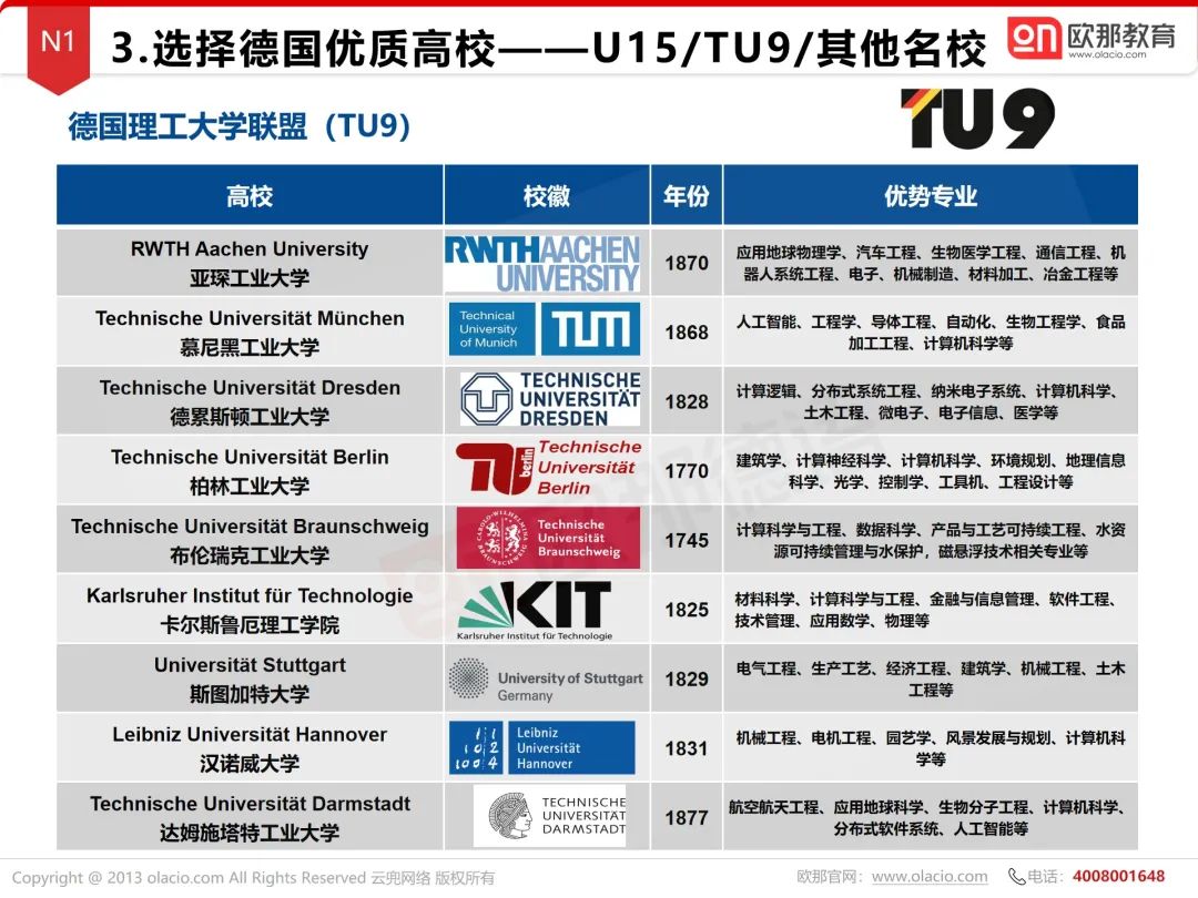 TU9、U15、精英大学联盟，哪所德国高校是你的梦中情校？