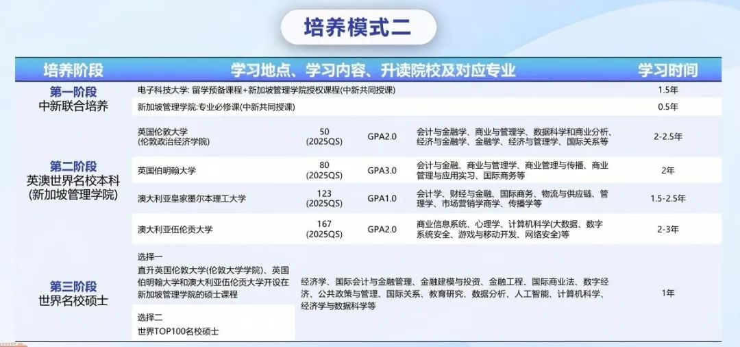 高考后想去香港&新加坡 有哪些适合的国际本科项目？