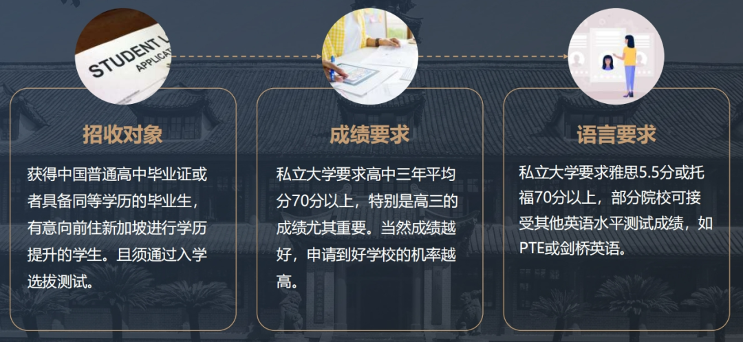 高考后想去香港&新加坡 有哪些适合的国际本科项目？