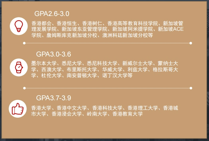 高考后想去香港&新加坡 有哪些适合的国际本科项目？