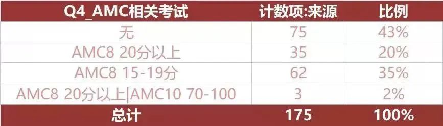 上海三公学校适合哪些学生？上海三公学校录取标准是什么？一文看懂三公备考！