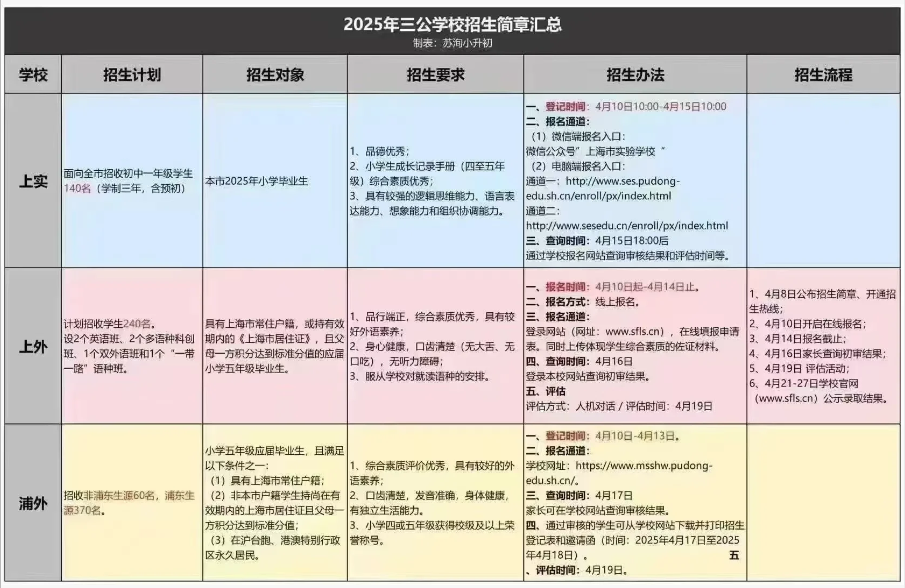 上海三公入学条件详细解读！1-5年级备考三公抓住这些关键点轻松上岸！
