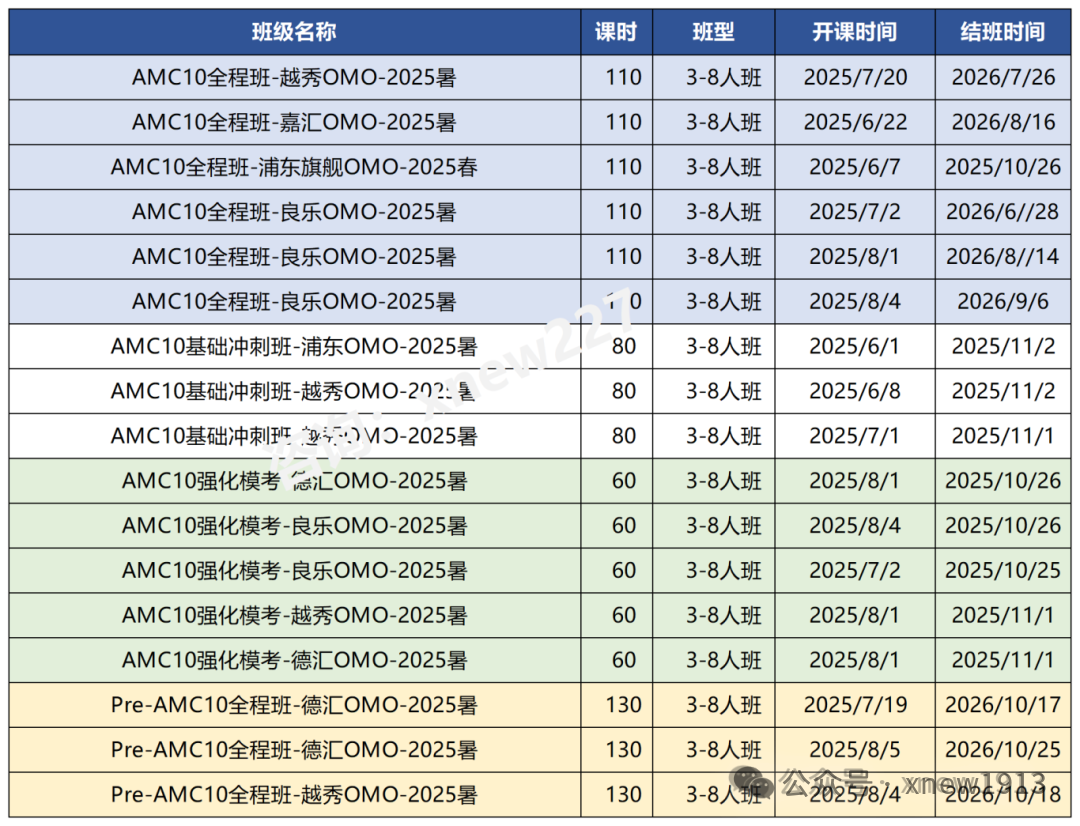 ​AMC10课程辅导暑假班名额有限，快来预定，跟着斯坦福导师学，前5%不过是个保底