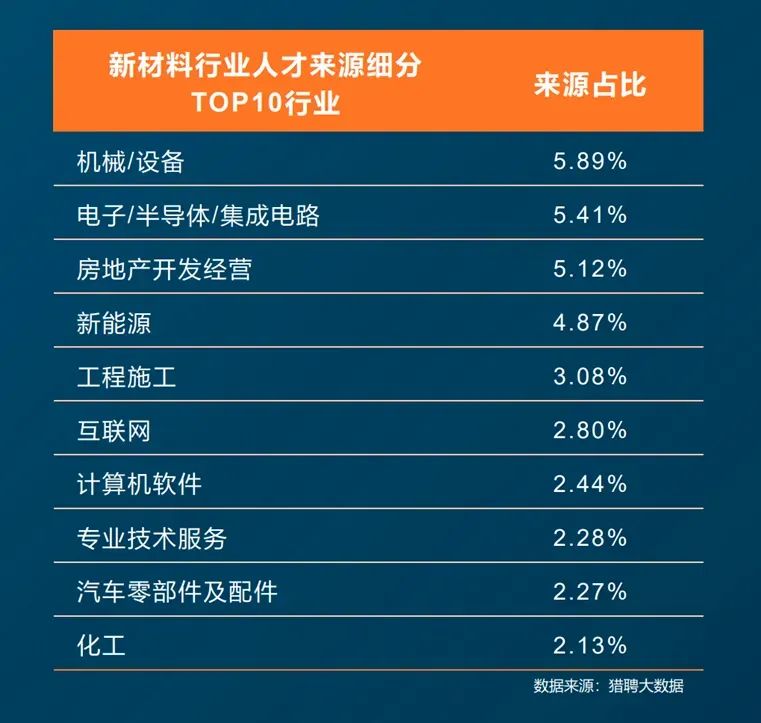 失业率全美第7！计算机毕业生找工作比艺术生还难