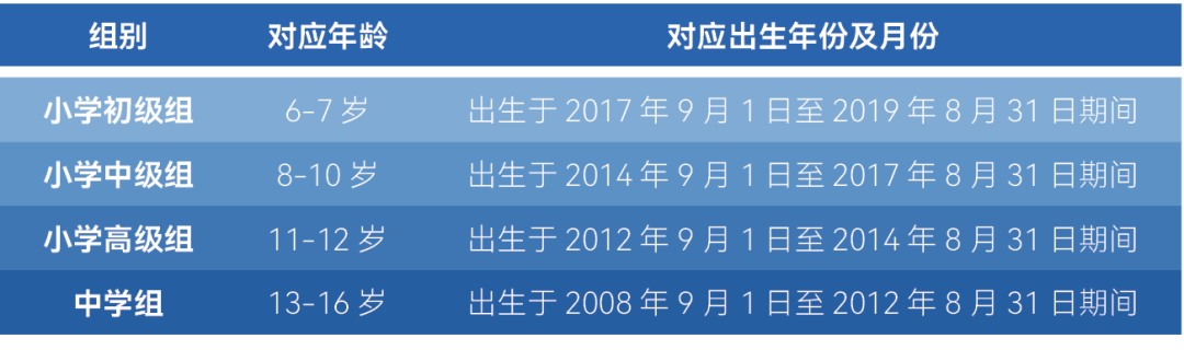 【官宣】英国百年英语演讲联合会ESU首次面向6-16岁青少年重磅推出YPSC全球青少年英语演讲挑战！初轮正式开启报名！