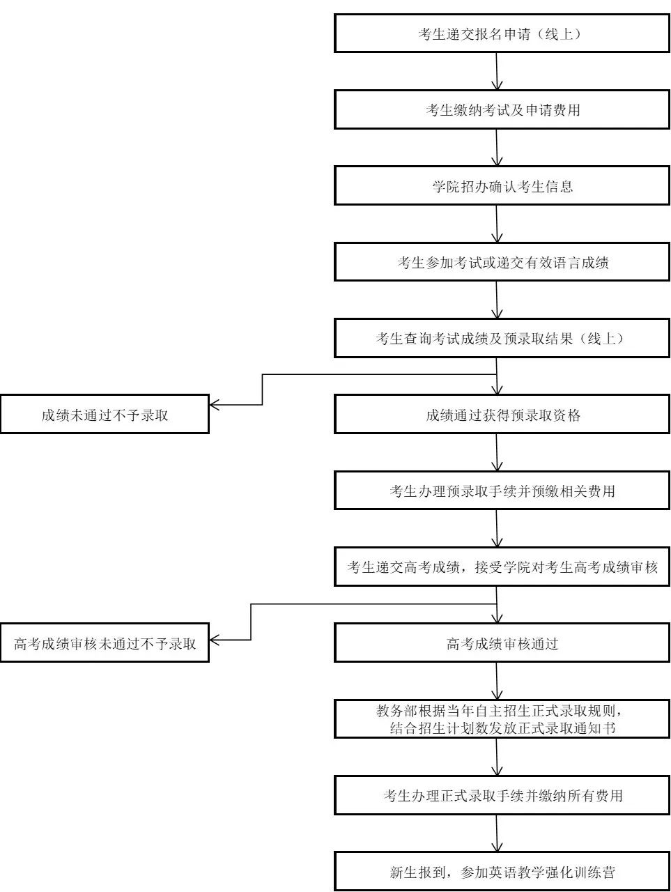 招生简章 丨 2025年上海理工大学4+0中外合办国际本科招生简章！