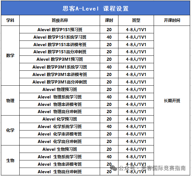 终于有人一次性把ALevel脱产说清楚啦！