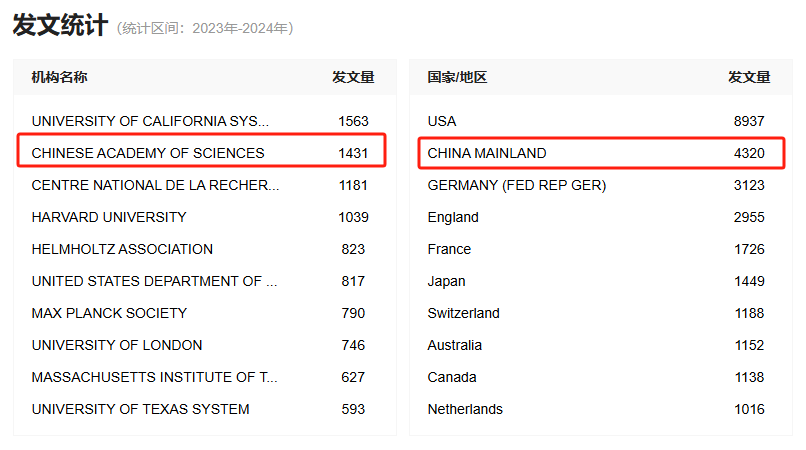 2025年了，究竟该选择到双非当讲师还是名校做博后？