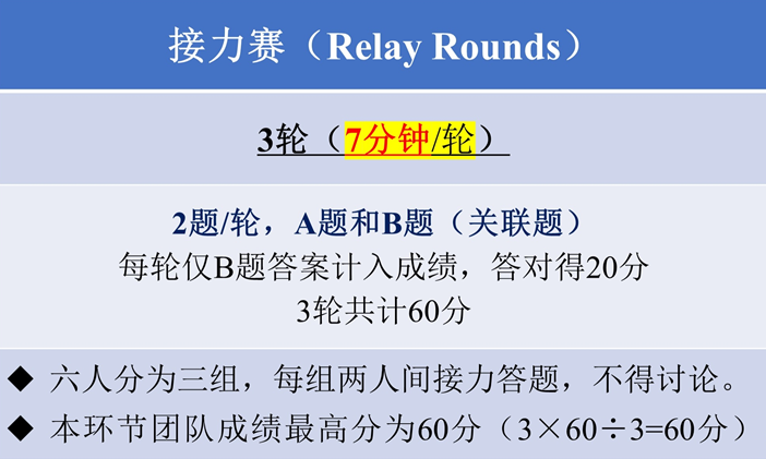 【赛事申报】2025年世界数学团体锦标赛预选活动（PWMTC）开始报名！