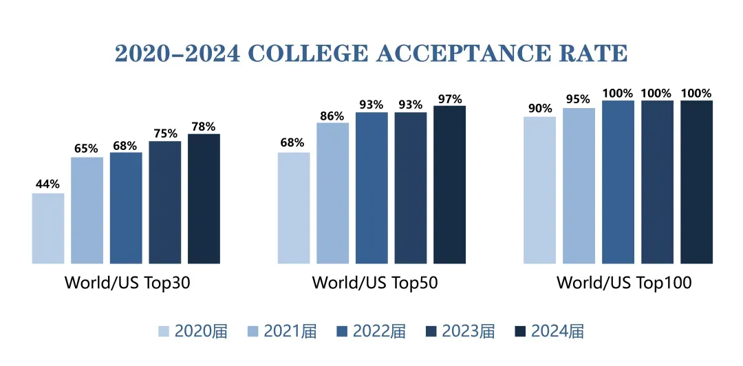 上海国际高中｜上海诺美学校2025年招生简章！开设AP、A- level、日本课程！