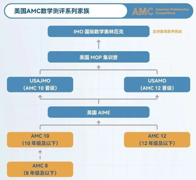 上海小学生为何冲三公挤破头？3个关键词助力上海三公学校申请！附三公定向辅导课程