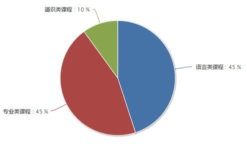 中外合作办学 | 2025年南京审计大学2+2国际本科招生简章