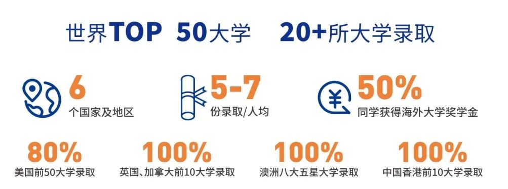 成都石室天府中学国际部2025年A-Level、中日班招生公告