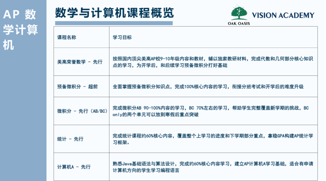 上海热门IB/AP高中课程设置揭秘！想要“弯道超车”就靠这些暑期Tips！