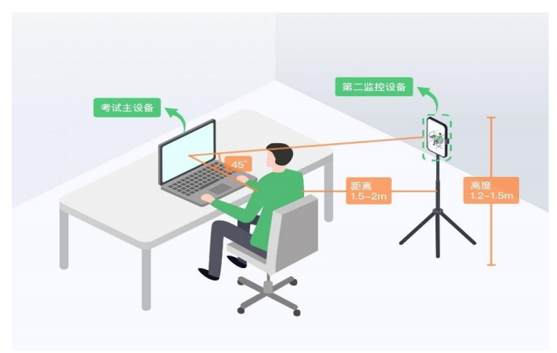【代报名】上海地区AMC8数学竞赛有线下考点吗？线上线下考试都有哪些区别？