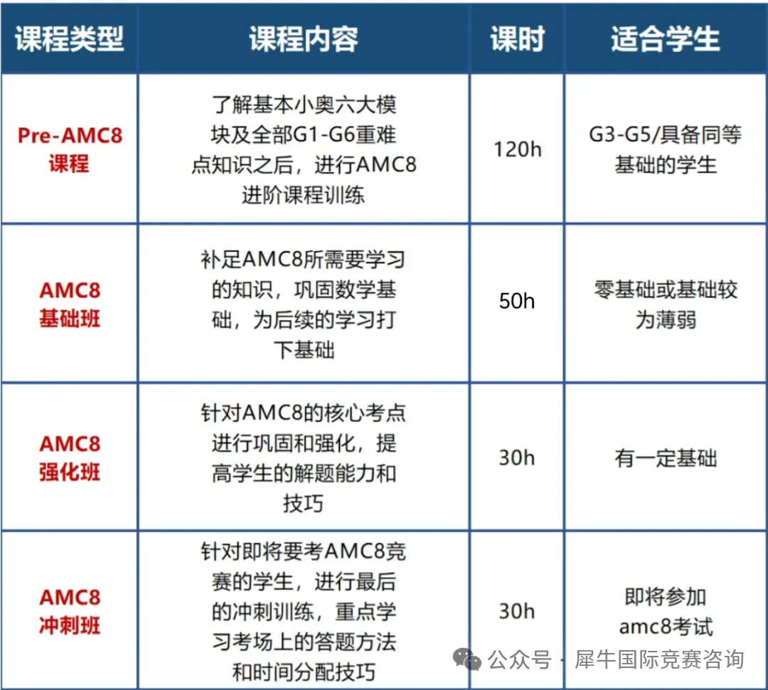 【代报名】上海地区AMC8数学竞赛有线下考点吗？线上线下考试都有哪些区别？