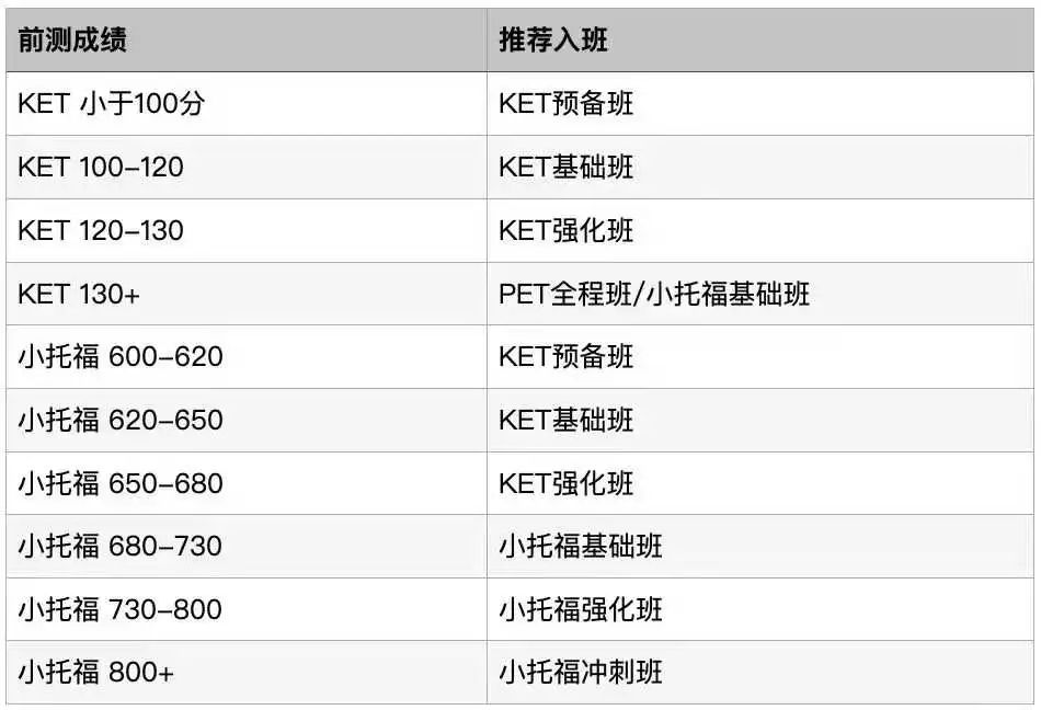 小托福和托福有什么区别？美国初高中留学小托福要求多少分？附小托福培训课程