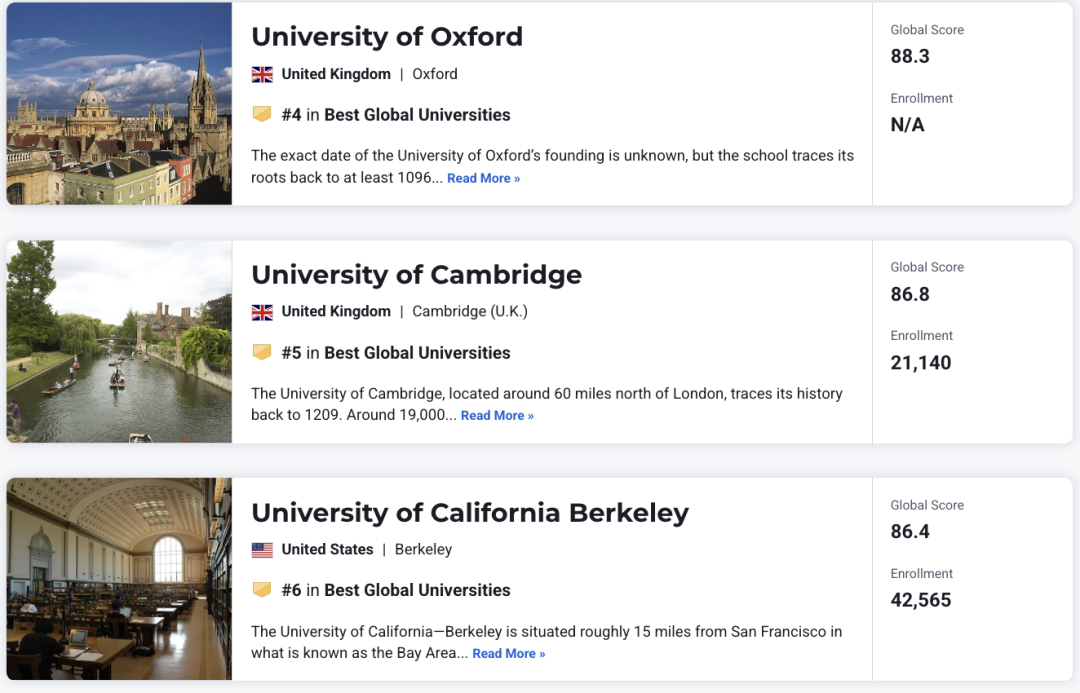 U.S.News2025 - 2026全球大学排名发布，UCL强势逆袭成黑马！