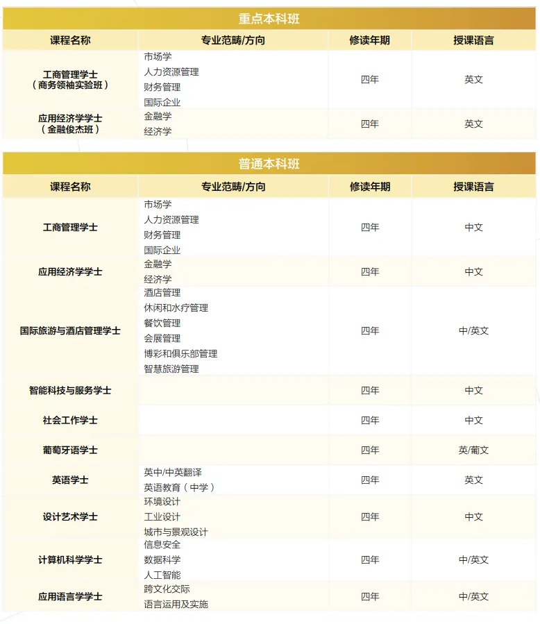高考生如何申请澳门院校？澳门6校本科直申宝典来袭！