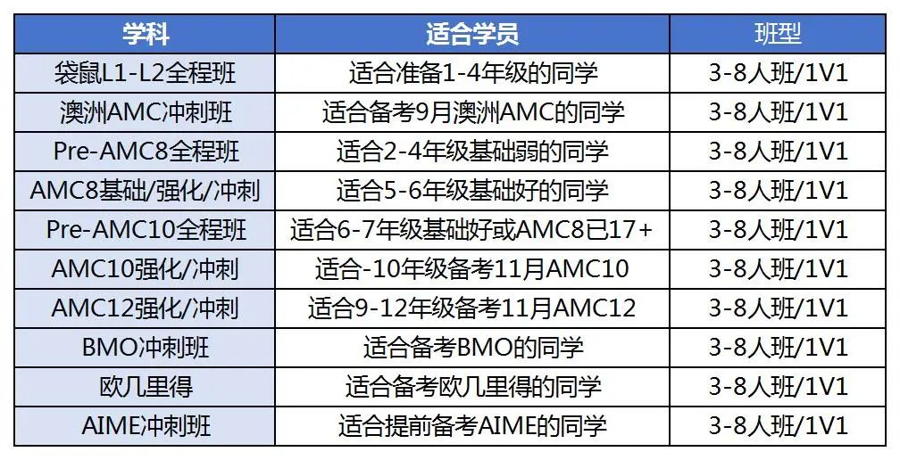 幼儿园—12年级数学竞赛最优选！数学竞赛通关清单！
