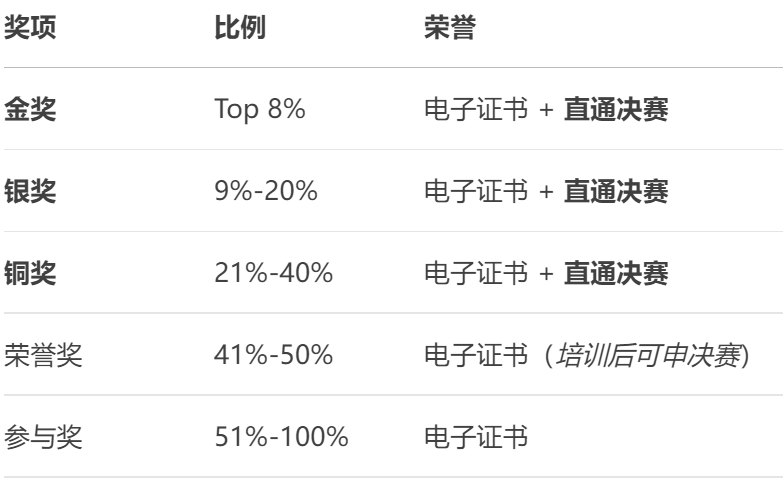 IJIO国际青少年信息素养挑战-培养未来创新者的计算思维与编程实战平台