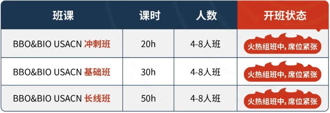 BBO/USABO双赛辅导班！9-12年级国际高中生申生物专业一举拿下
