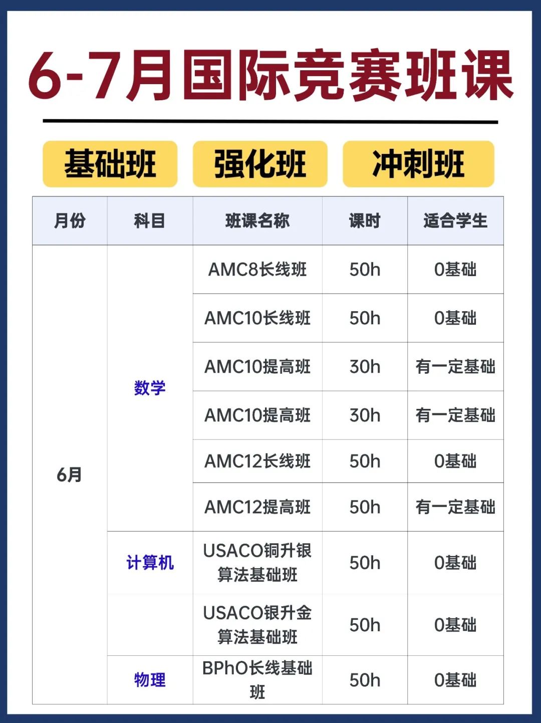 国际高中生必看！暑假高含金量国际竞赛都在这了~