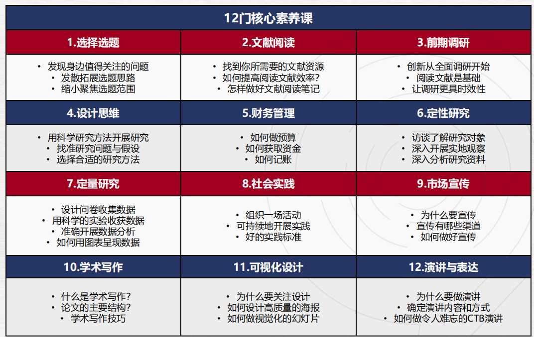 2025-2026年CTB竞赛新课题组队+培训！附初高中组（G6-G12）参赛规则！