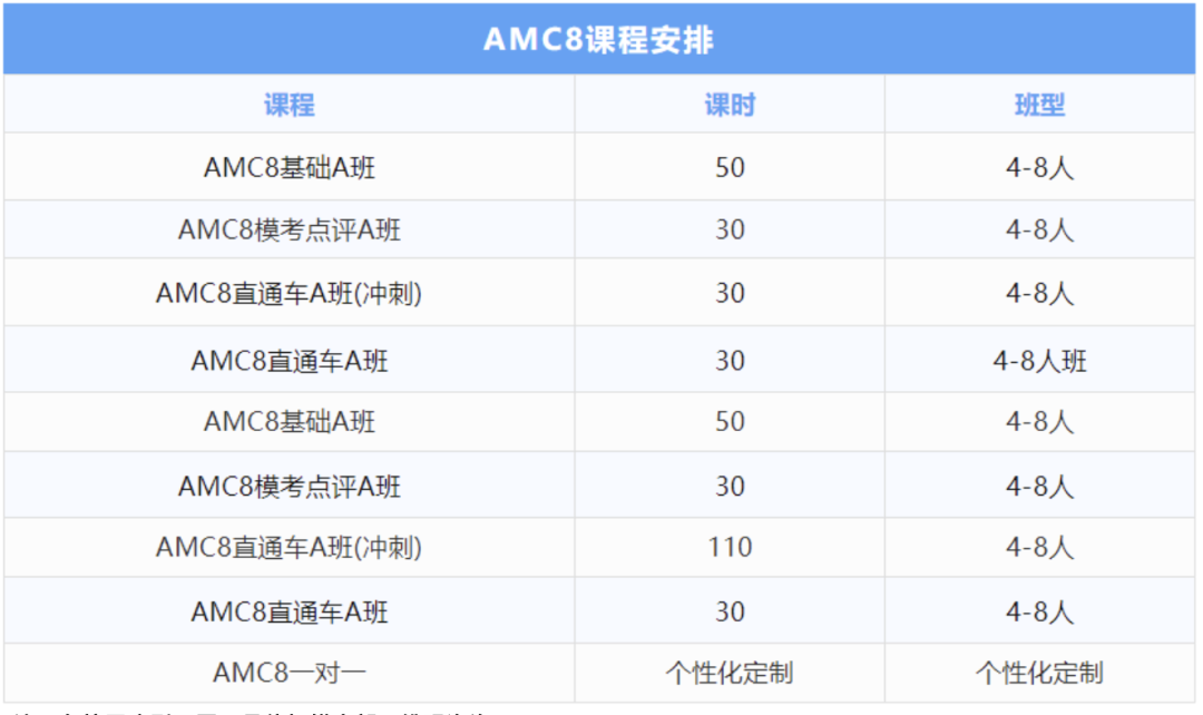 上海家长为何都在卷“AMC8竞赛”？一文解析AMC8超高含金量！
