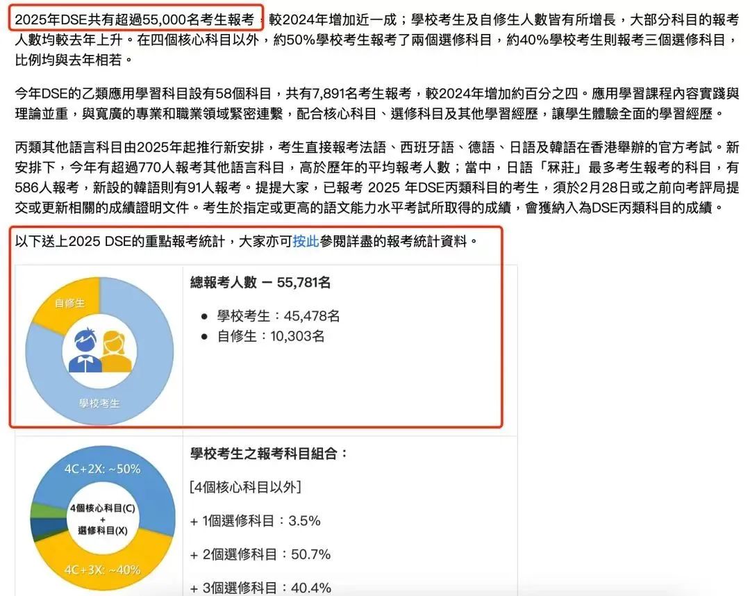 网传DSE自修生门槛提高？附2026考试时间与新变化