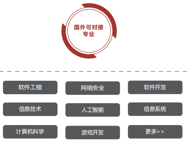 2025年青岛理工大学SQA-AD项目招生简章