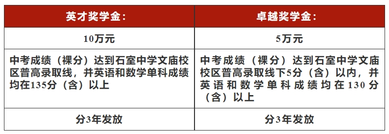 一次看懂 | 成都热门国际部录取要求和奖学金政策